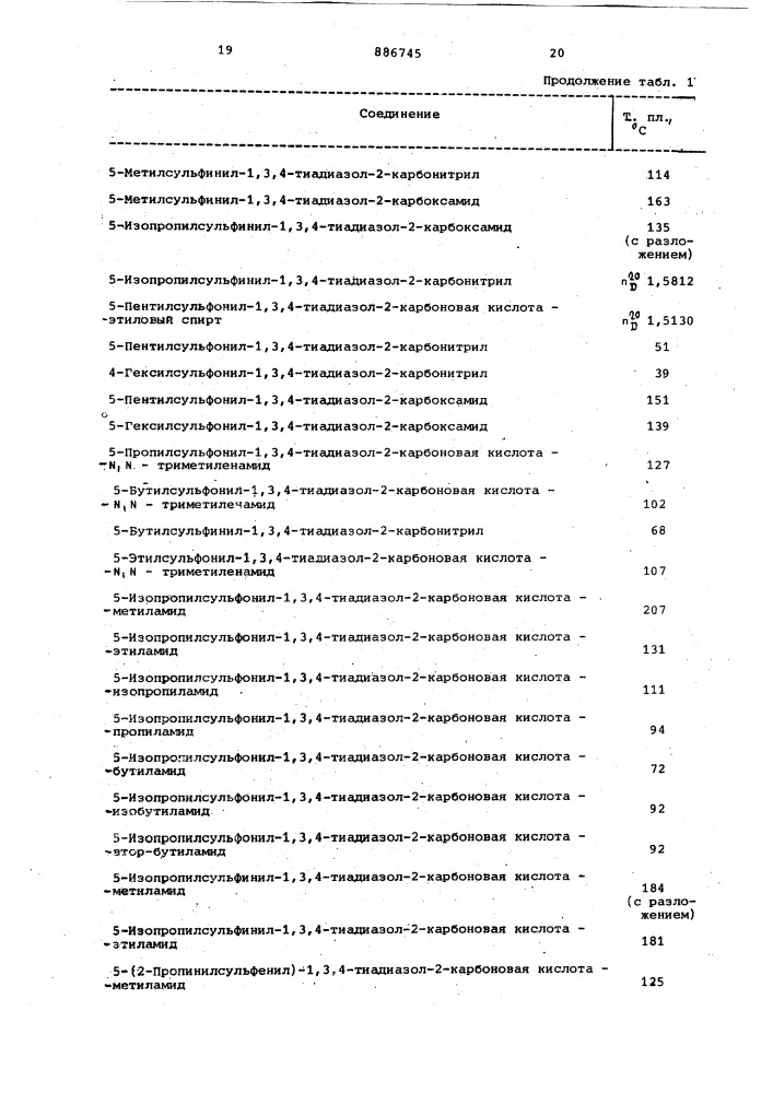 Способ получения производных 1,3,4-тиадиазол-2-карбоновой кислоты (патент 886745)