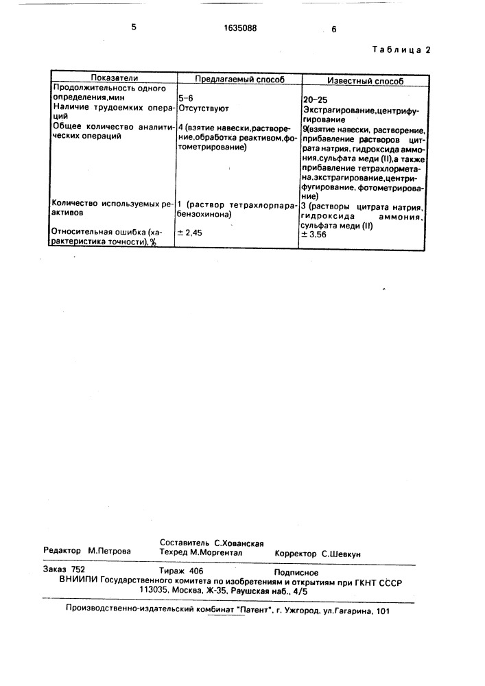 Способ определения n,n-диэтилдитиокарбамината натрия (патент 1635088)