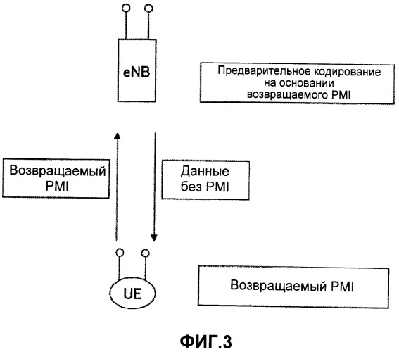 Базовая станция (варианты), способ передачи (варианты) и система мобильной связи (патент 2501163)