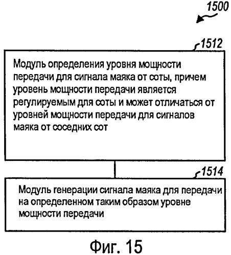 Поиск сот на основе маяка в системе беспроводной связи (патент 2433551)