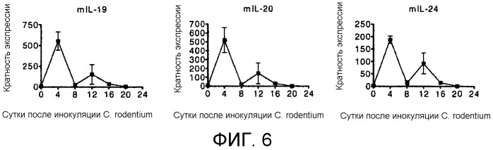 Применение противомикробного полипептида для лечения микробных нарушений (патент 2503460)