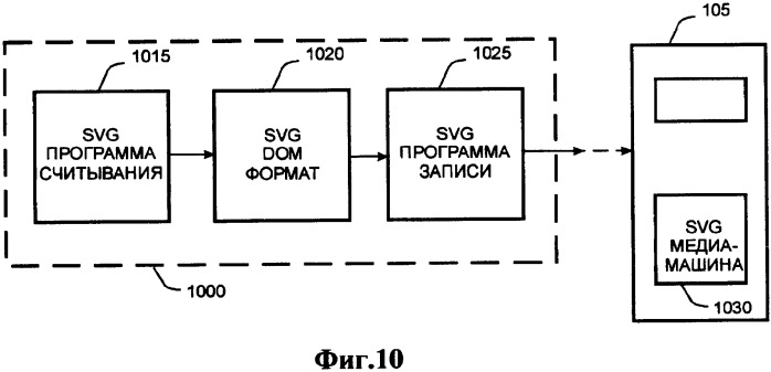 Способ доставки информационного содержания к медиа-устройствам и аппаратура для его осуществления (патент 2339175)