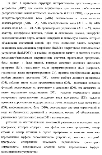 Способ генерации баз данных для систем верификации программного обеспечения распределенных вычислительных комплексов и устройство для его реализации (патент 2364929)