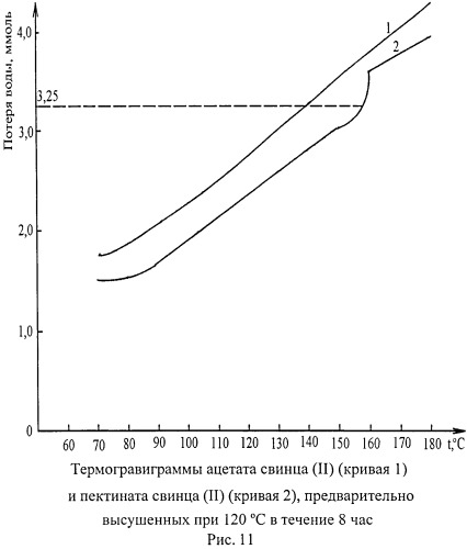 Способ определения воды в координационных соединениях (патент 2555360)