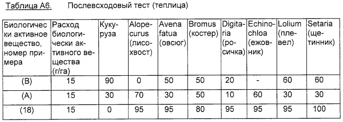 Замещенные тиен-3-илсульфониламино(тио)карбонилтриазолиноны и гербицидное средство на их основе (патент 2316555)