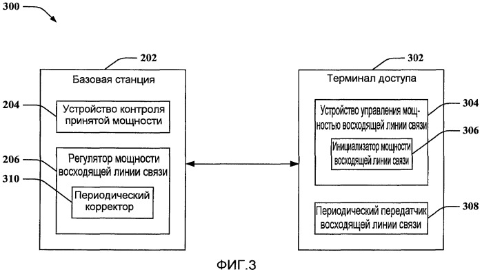 Устройство и способ для управления мощностью восходящей линии связи в беспроводной связи (патент 2430469)