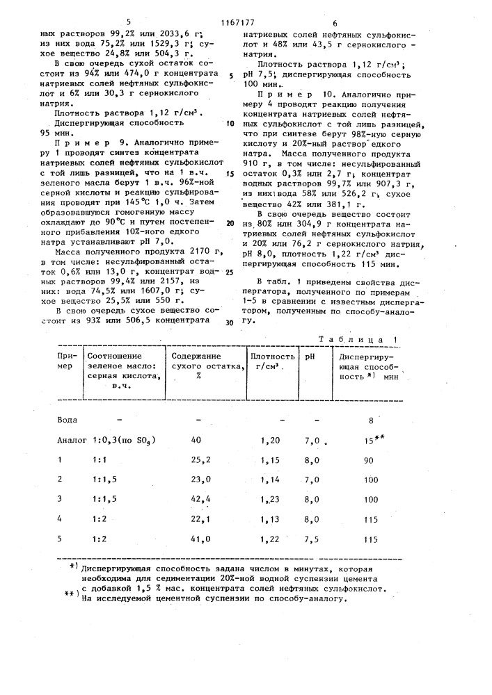 Способ получения диспергатора нерудных материалов (патент 1167177)