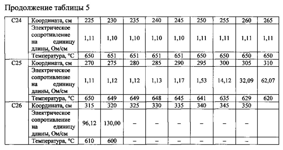 Способ определения температурного поля (патент 2622094)