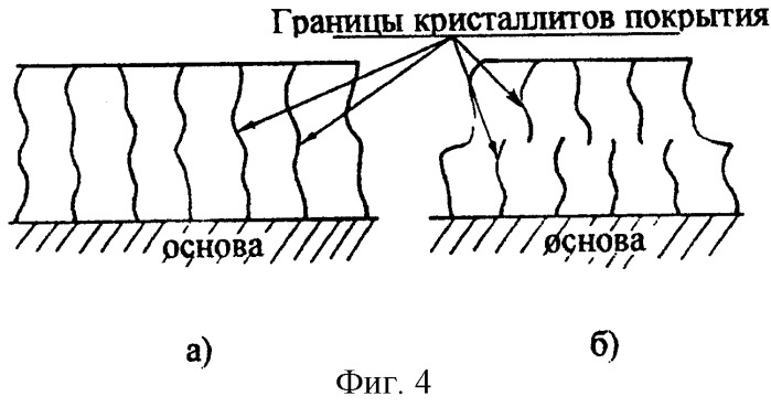 Способ нанесения композиционных покрытий в вакууме (патент 2256724)