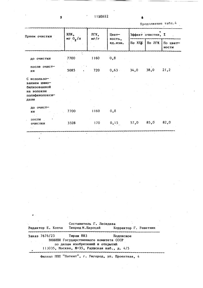 Способ очистки сточных вод гидролизнодрожжевого производства (патент 1198022)