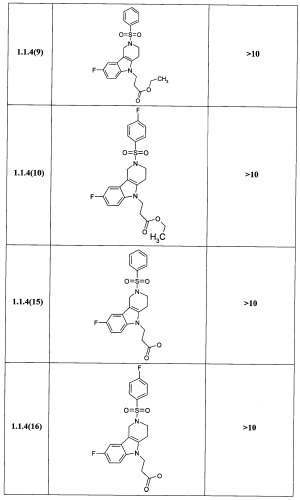 Замещенные 2,3,4,5-тетрагидро-1н-пиридо[4,3-b]индолы, способы их получения и применения (патент 2338745)