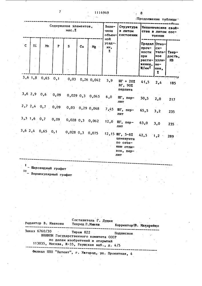 Способ определения эффекта модифицирования чугуна (патент 1114949)