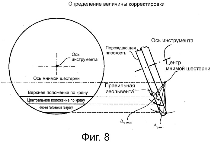 Способ и инструмент для изготовления плоских зубчатых колес (патент 2542040)