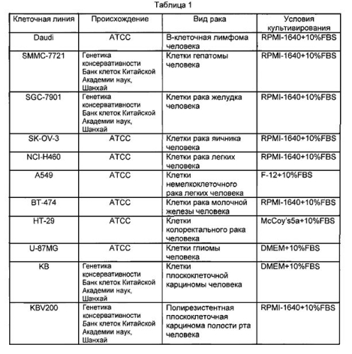 Производные дигидроптеридинона, способ их получения и фармацевтическое применение (патент 2559881)