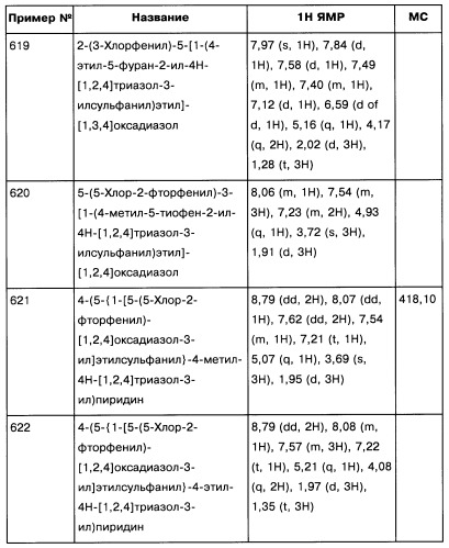 [1,2,4]оксадиазолы (варианты), способ их получения, фармацевтическая композиция и способ ингибирования активации метаботропных глютаматных рецепторов-5 (патент 2352568)