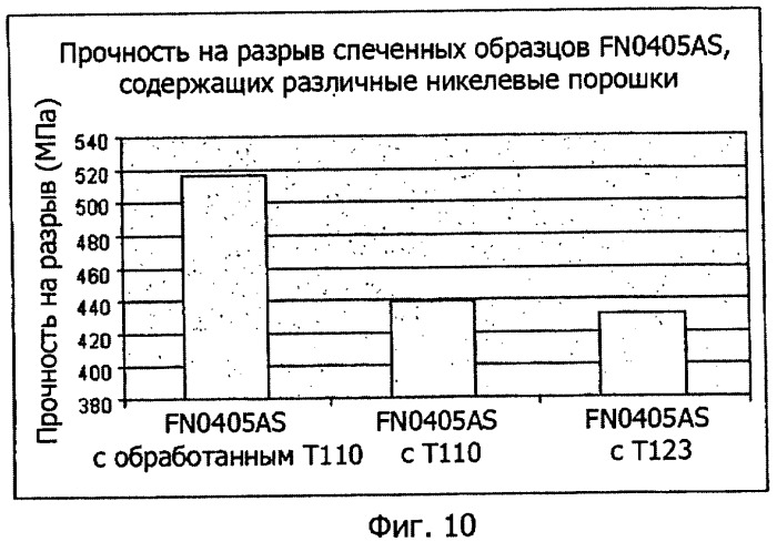 Композиция для диспергирования очень мелкого никелевого порошка и способ ее получения (патент 2350428)
