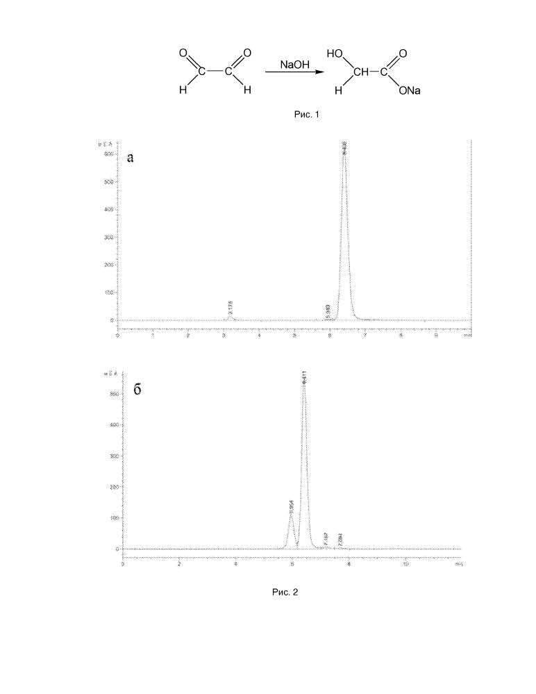 Способ выделения гликолевой кислоты из смеси продуктов диспропорционирования глиоксаля (патент 2610257)