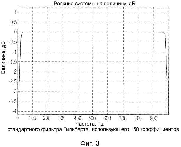 Оптимизация работы процессора в обрабатывающей системе, содержащей один или более цифровых фильтров (патент 2473168)