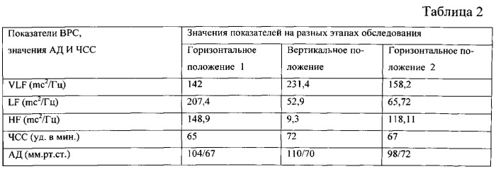 Способ диагностики вегетативной недостаточности (патент 2559578)