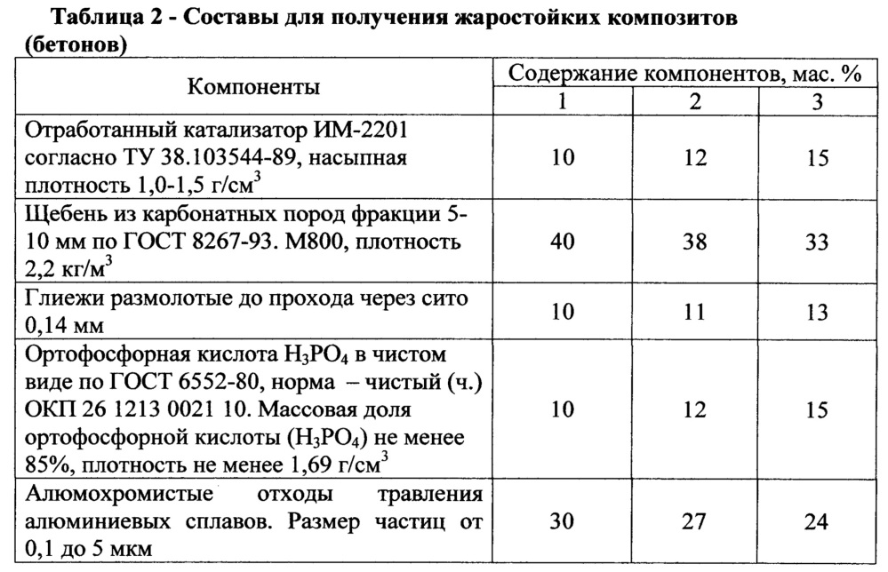 Композиция для изготовления жаростойких композитов (патент 2623387)