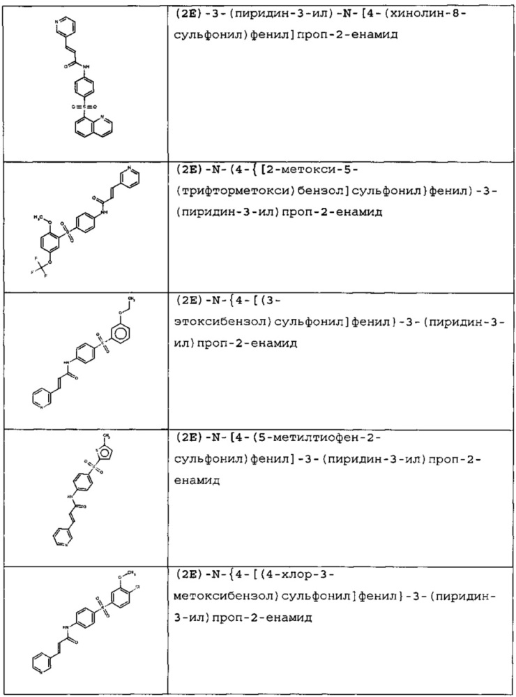 Новые соединения и композиции для ингибирования nampt (патент 2616612)