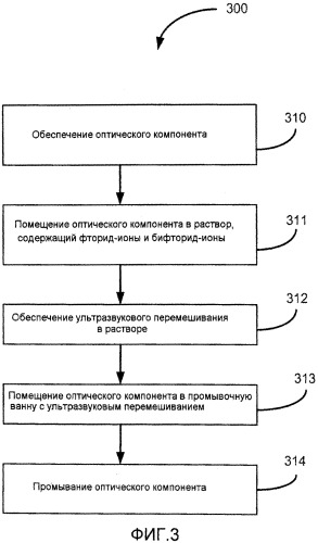 Способ общей обработки кварцевой оптики для уменьшения оптического повреждения (патент 2543844)