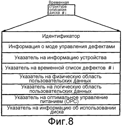 Дисковое запоминающее устройство с временной структурой описания диска (tdds) и с временным списком дефектов (tdfl) и способ и устройство для управления дефектом в этом дисковом запоминающем устройстве (патент 2288513)