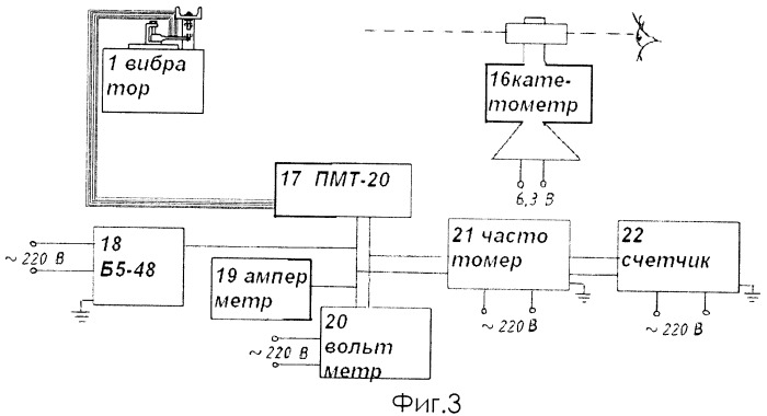 Способ усталостных испытаний металлических образцов (патент 2443993)