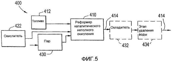 Усовершенствованные системы и способы для снижения выбросов nox (патент 2436974)