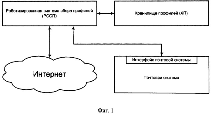 Система и способ сбора и управления профилями интернет-пользователей (патент 2486585)