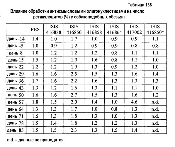 Модуляция экспрессии фактора 11 (патент 2535964)