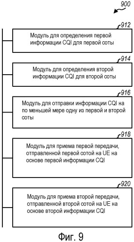 Способ и устройство для поддержки распределенной схемы mimo в системе беспроводной связи (патент 2490796)