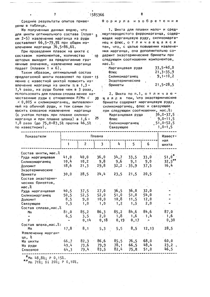 Шихта для плавки малои среднеуглеродистого ферромарганца (патент 1585366)