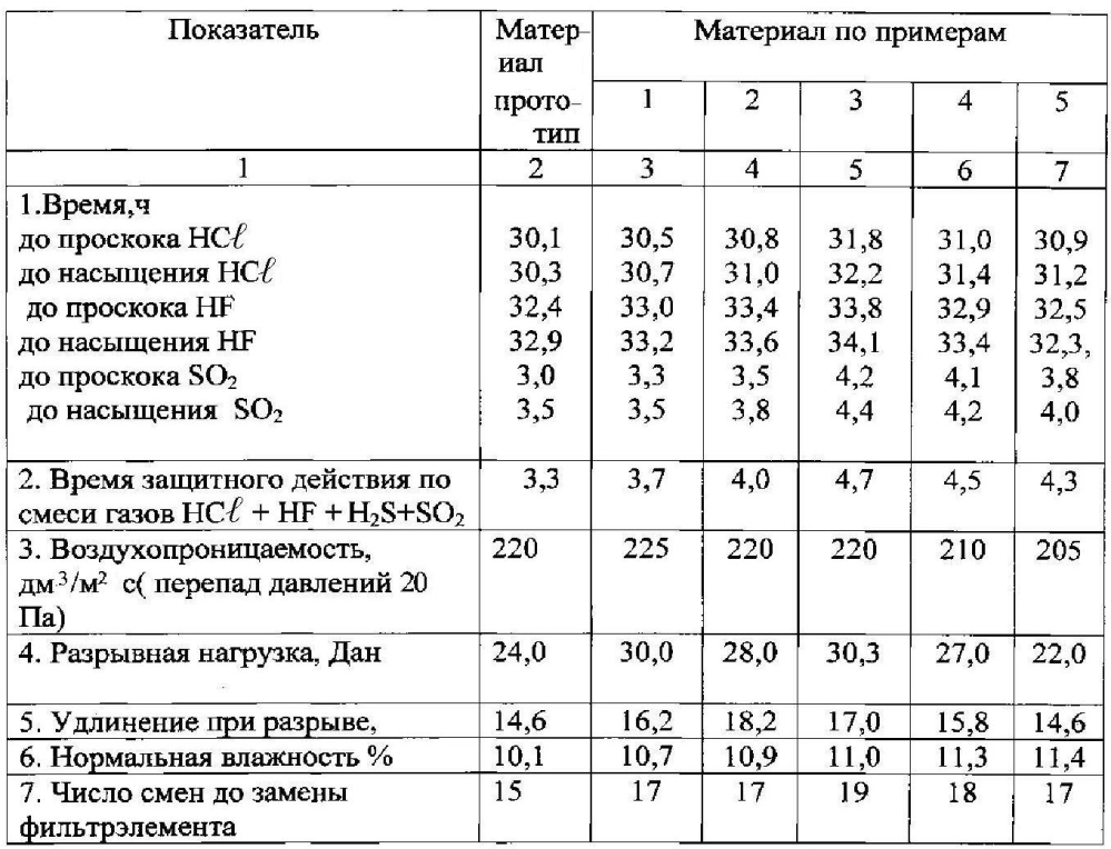 Нетканый материал (патент 2596455)