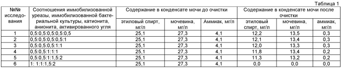 Способ очистки воды, регенерированной из водосодержащих отходов (патент 2422381)