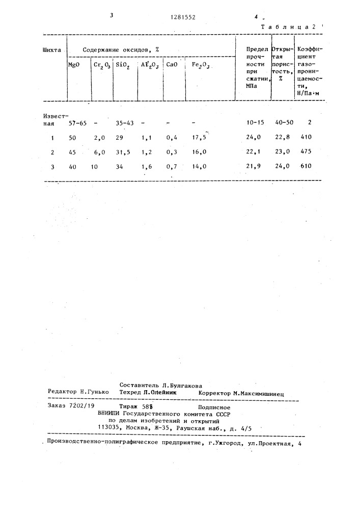 Шихта для изготовления газопроницаемых огнеупоров (патент 1281552)