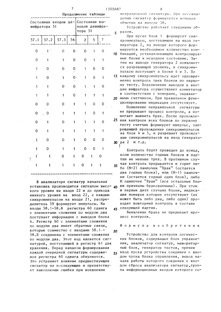 Устройство для контроля логических блоков (патент 1305687)