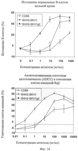 Модифицированные антигенсвязывающие молекулы с измененной клеточной сигнальной активностью (патент 2482132)