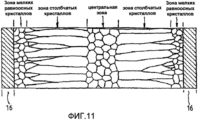 Способ литья тонкой полосы (патент 2429103)