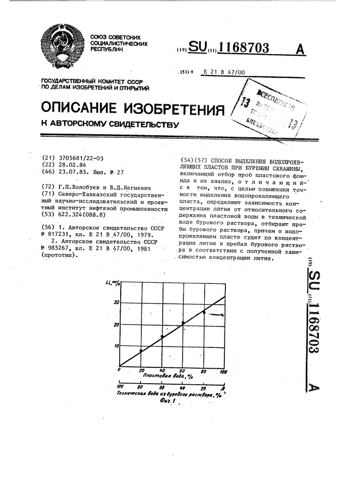 Способ выделения водопроявляющих пластов при бурении скважины (патент 1168703)