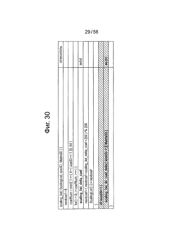 Устройство и способ обработки изображений (патент 2582057)