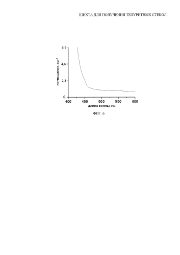 Шихта для получения теллуритных стекол (варианты) (патент 2584482)