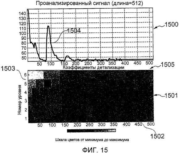 Измерение на основе функции детализации (патент 2476901)