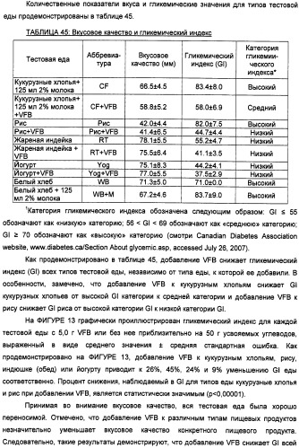 Композиция диетических волокон, включающая в себя глюкоманнан, ксантановую смолу, альгинат и липид (патент 2473245)