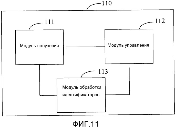 Способ энергосбережения, устройство точки доступа и устройство станции (патент 2548029)