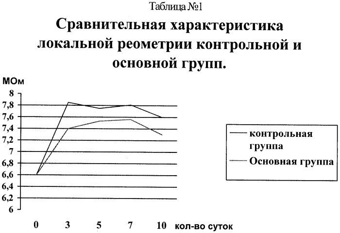 Способ предоперационной профилактики несостоятельности анастомозов полых органов в хирургии желудочно-кишечного тракта (патент 2304973)