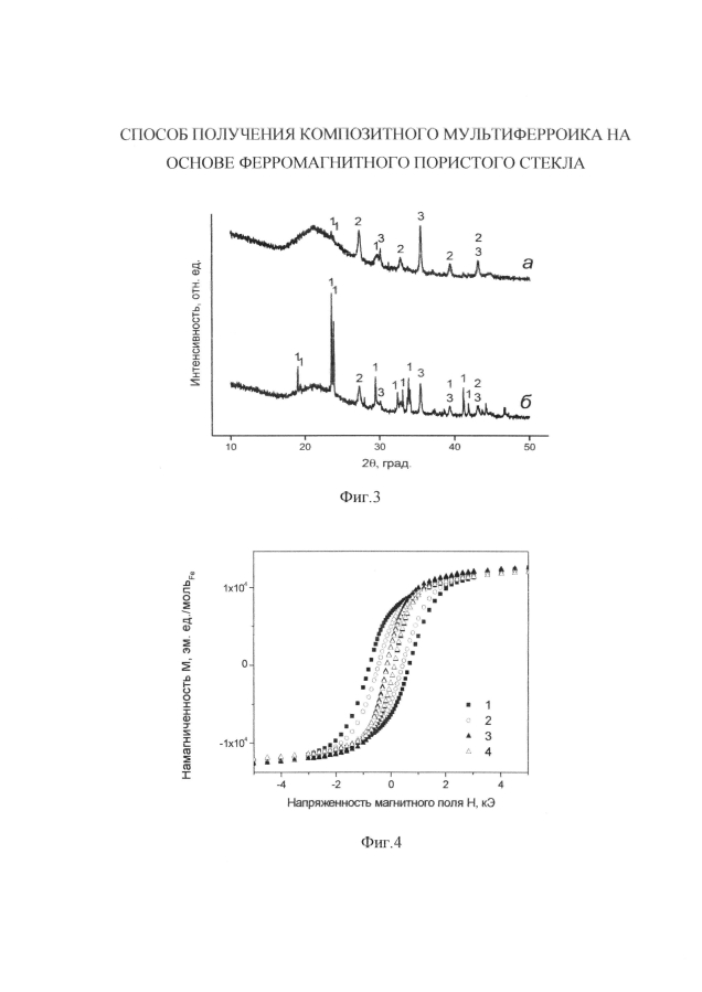 Способ получения композитного мультиферроика на основе ферромагнитного пористого стекла (патент 2594183)