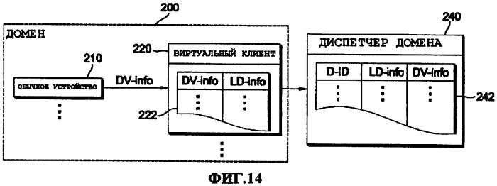 Способ управления передачей данных, способ управления передачей информационного содержания, способ приобретения информации об обработке информационного содержания и система передачи информационного содержания (патент 2408150)