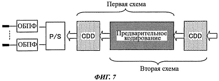 Передатчик (варианты) и способ передачи сигнала (варианты) (патент 2533808)