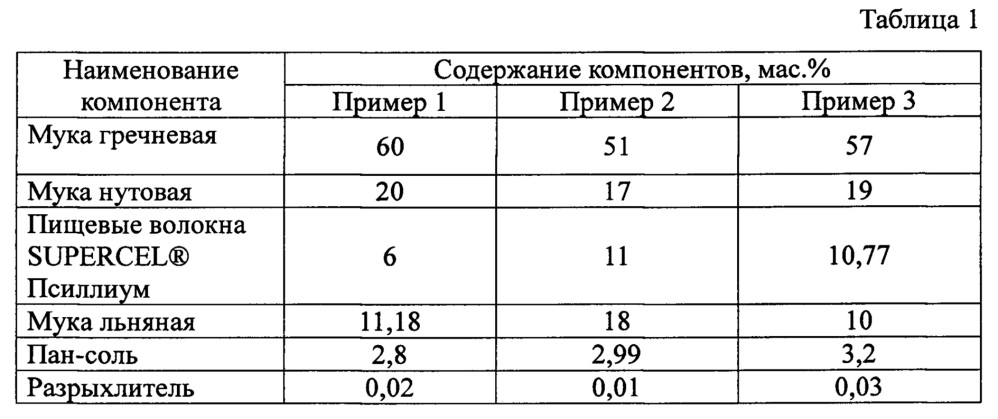 Смесь для выпечки мучных изделий (патент 2651286)